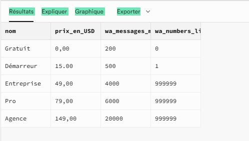 Plans tarifaires pour service de messagerie